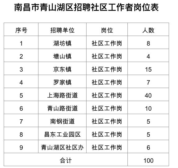 青山湖区住房和城乡建设局最新招聘概览