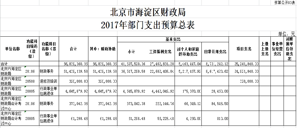 海淀区财政局新项目引领区域经济发展新动力