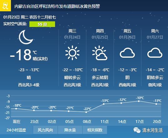 清水河经营所天气预报及影响分析