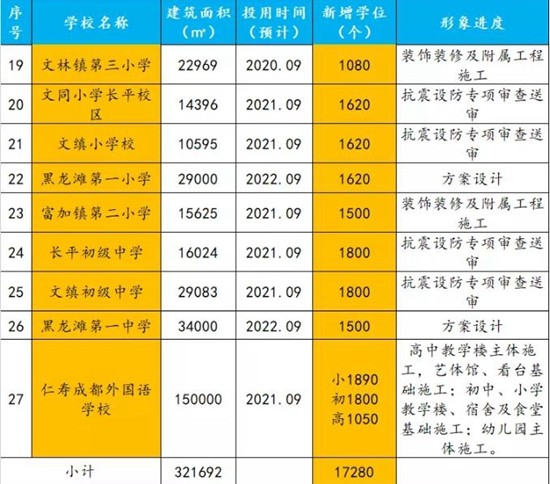 仁寿县小学未来发展规划展望