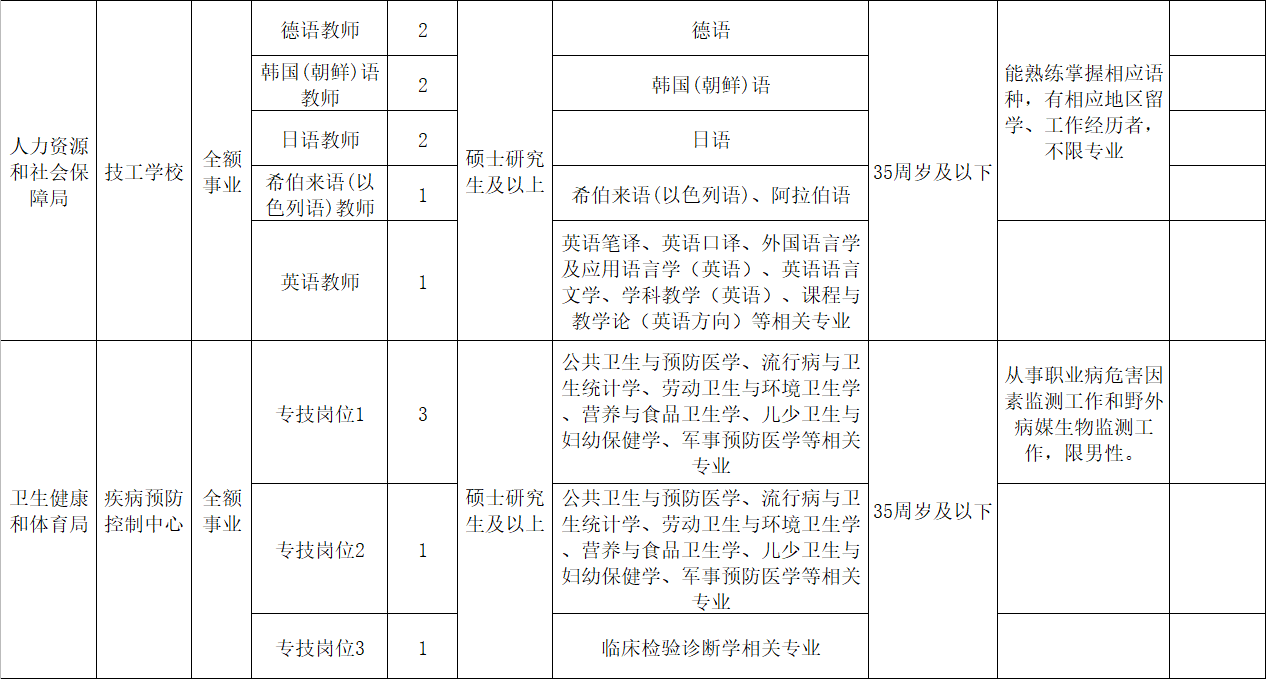 高平市托养福利事业单位最新项目概览