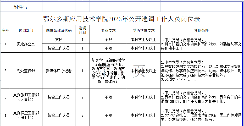 郭庆乡最新招聘信息汇总