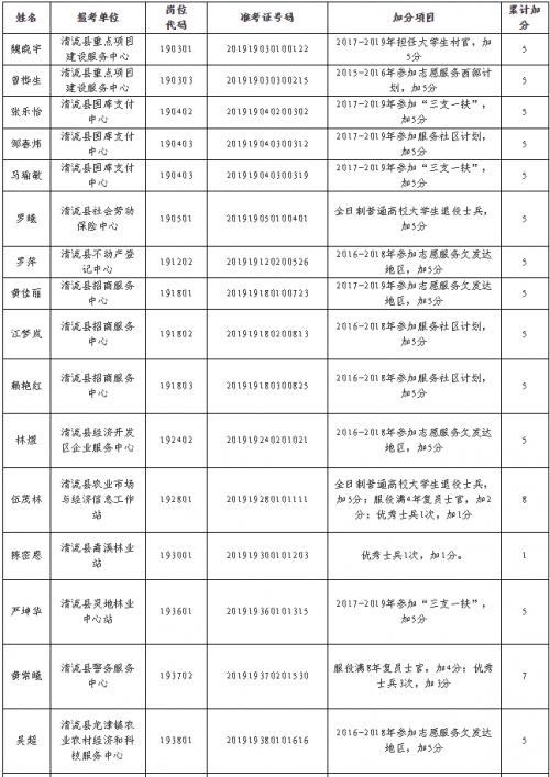 明溪县文化广电体育和旅游局最新招聘信息概述