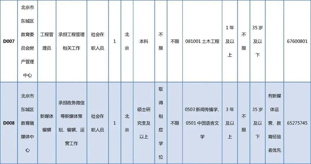 铁西区文化局招聘信息与动态概览