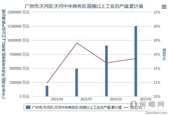 天河区统计局未来发展规划蓝图揭晓，迈向未来的战略部署