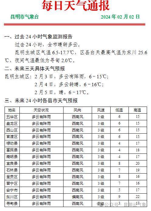 羊街镇最新天气预报全面解析