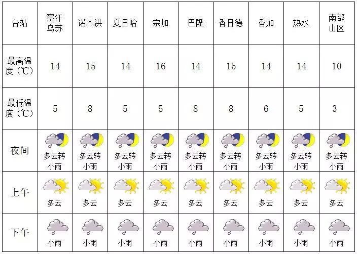 地沙布村天气预报更新通知