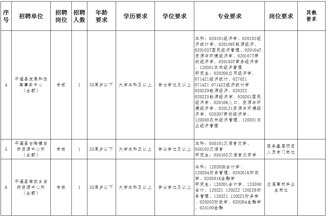 龙里县康复事业单位人事任命重塑团队力量，推动康复事业新进展