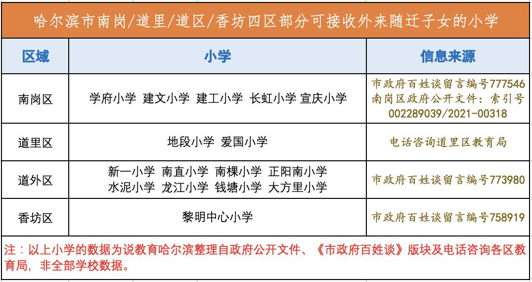 道里区小学新项目，探索教育新境界，培育未来之星