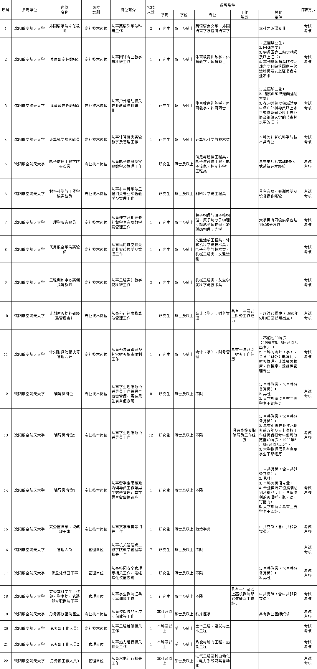 安丘市级托养福利事业单位最新招聘信息概述