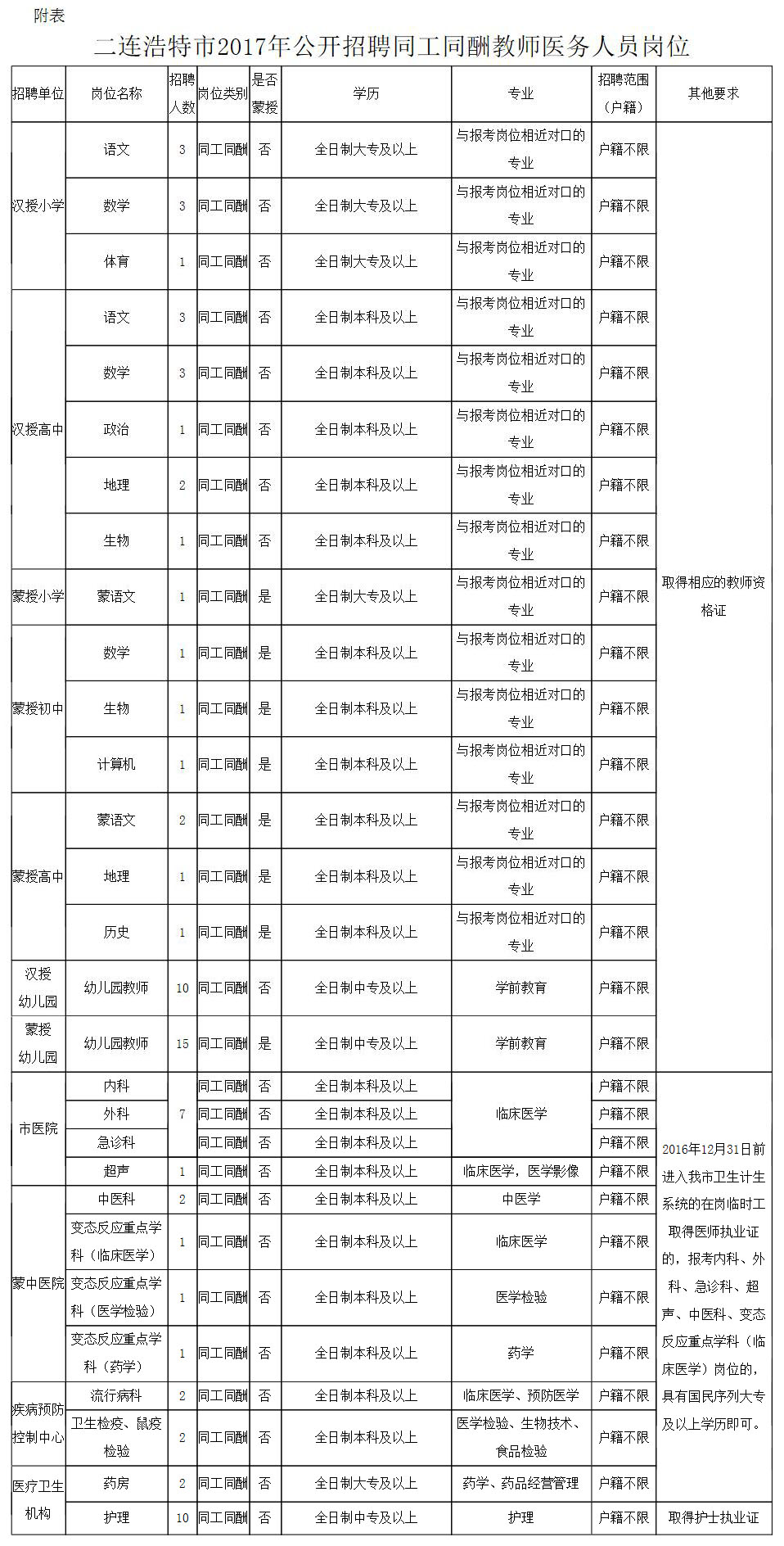 新城区司法局最新招聘信息与招聘的重要性分析