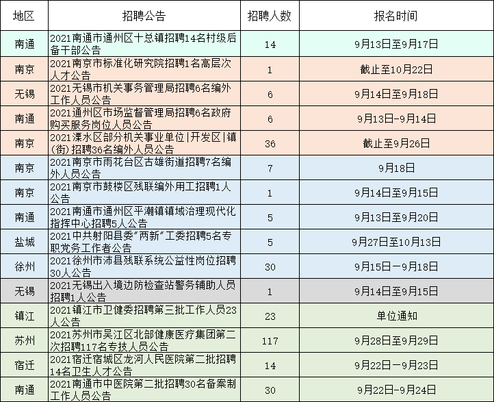 同色村最新招聘信息概览