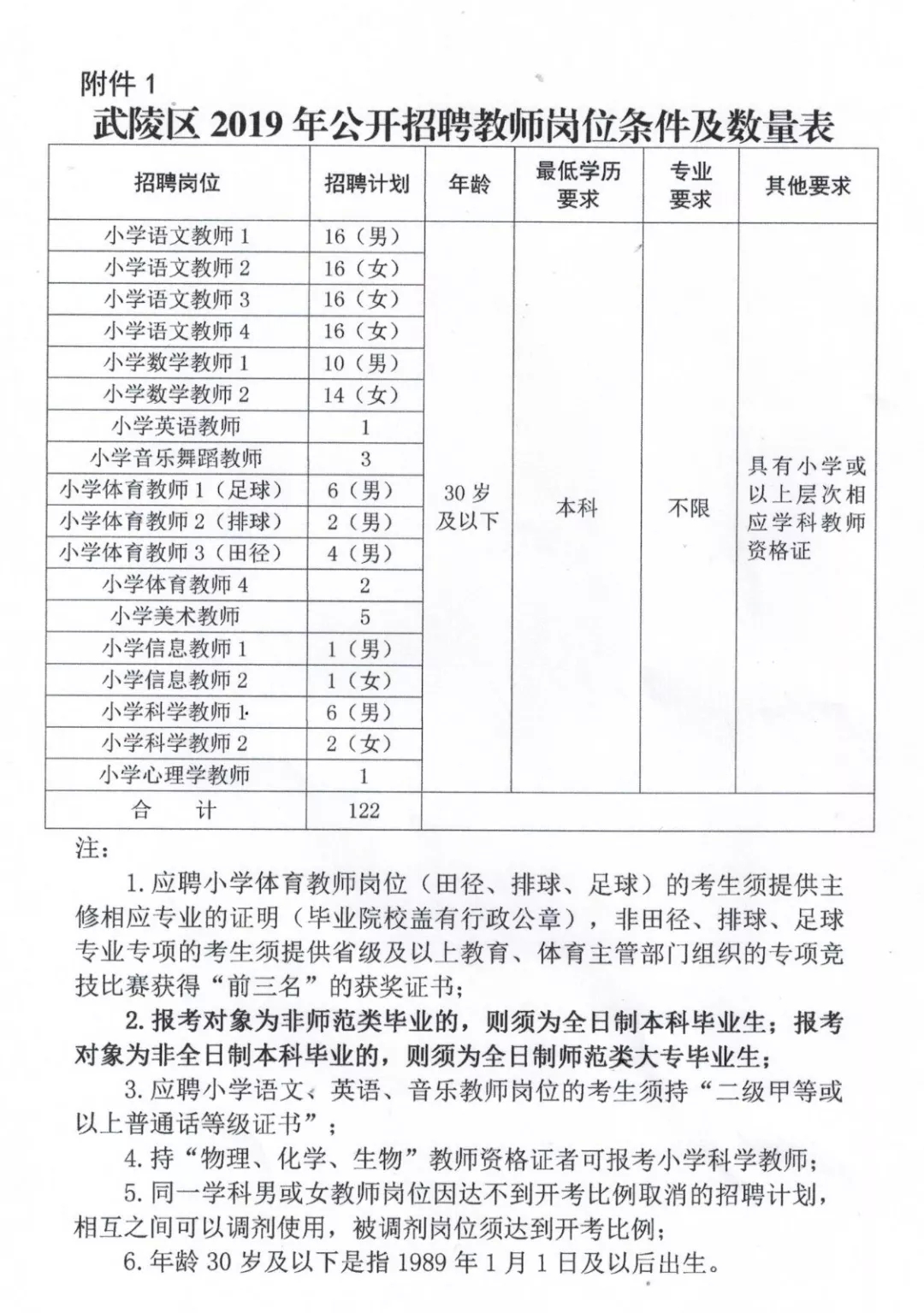 茅箭区小学最新招聘信息概览