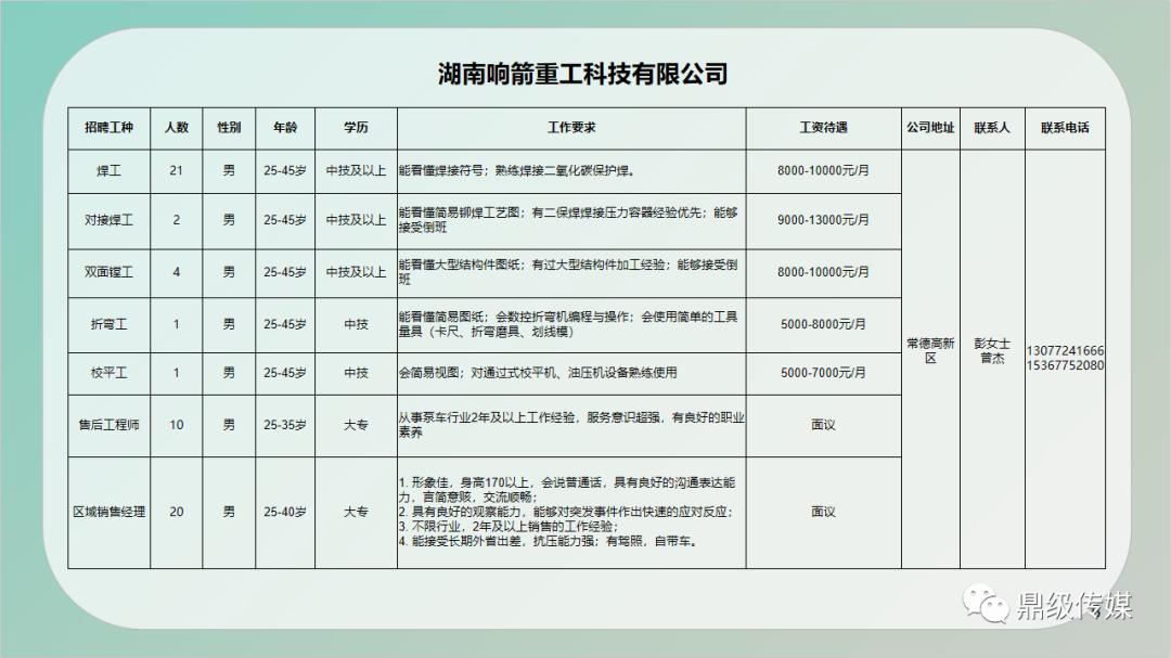 邯郸县自然资源和规划局最新招聘信息详解