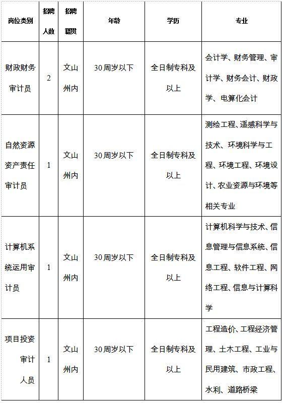 马关县发展和改革局最新招聘概览