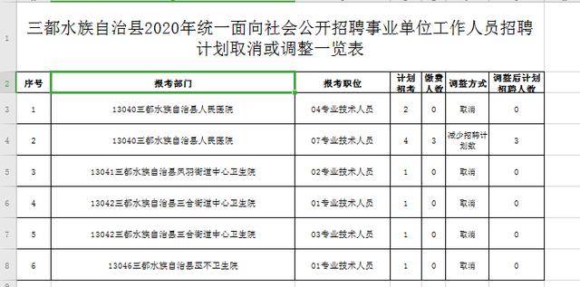 三都水族自治县统计局最新项目研究分析概览