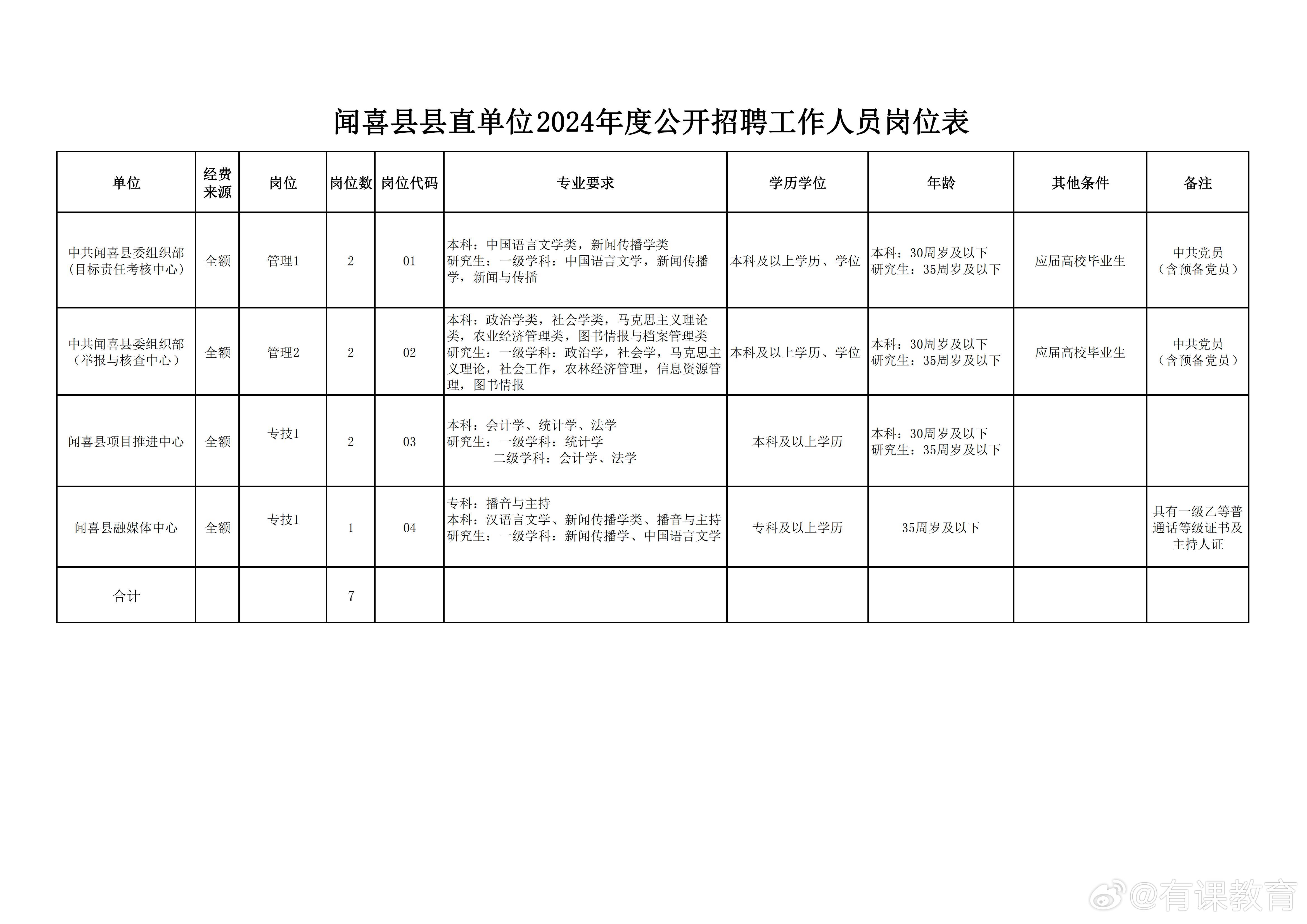 苍穹之翼 第2页