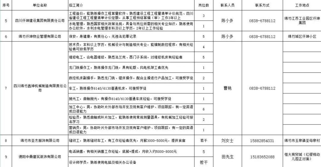 绵竹市殡葬事业单位最新招聘信息及行业展望