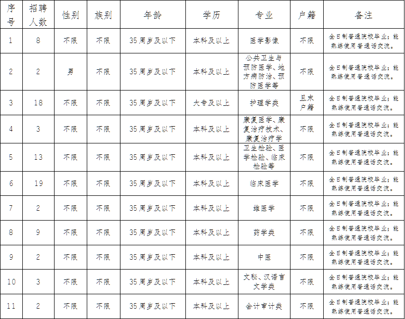 且末县医疗保障局最新招聘信息