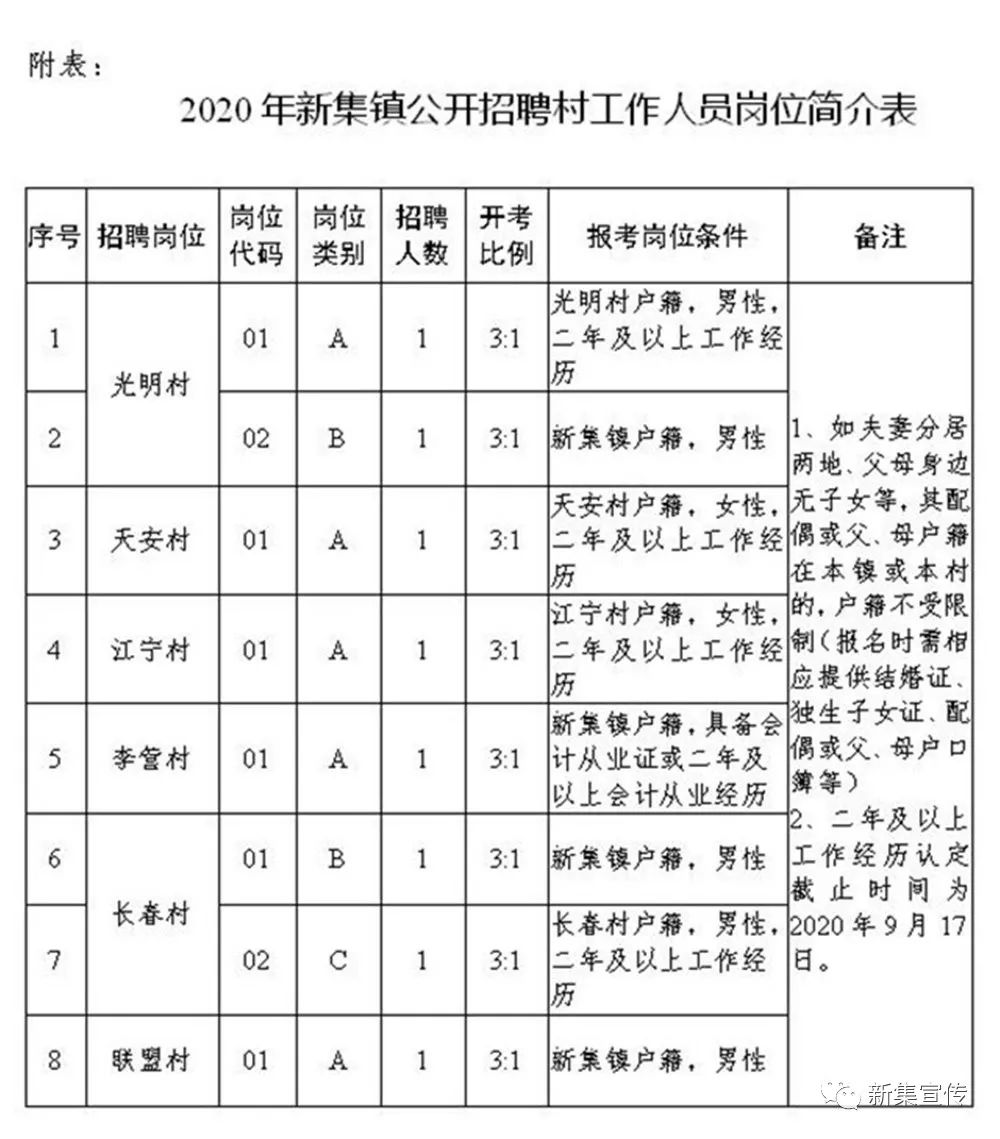 甄家庄村民委员会最新招聘启事概览