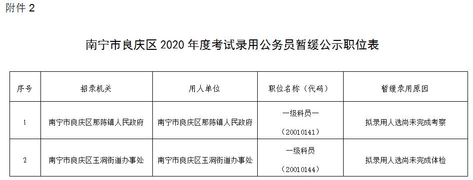 良庆区公路运输管理事业单位人事任命及影响分析