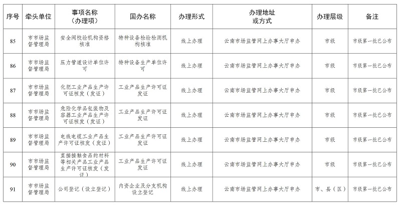 丽江市物价局新项目推动现代化物价管理，助力市场稳定发展