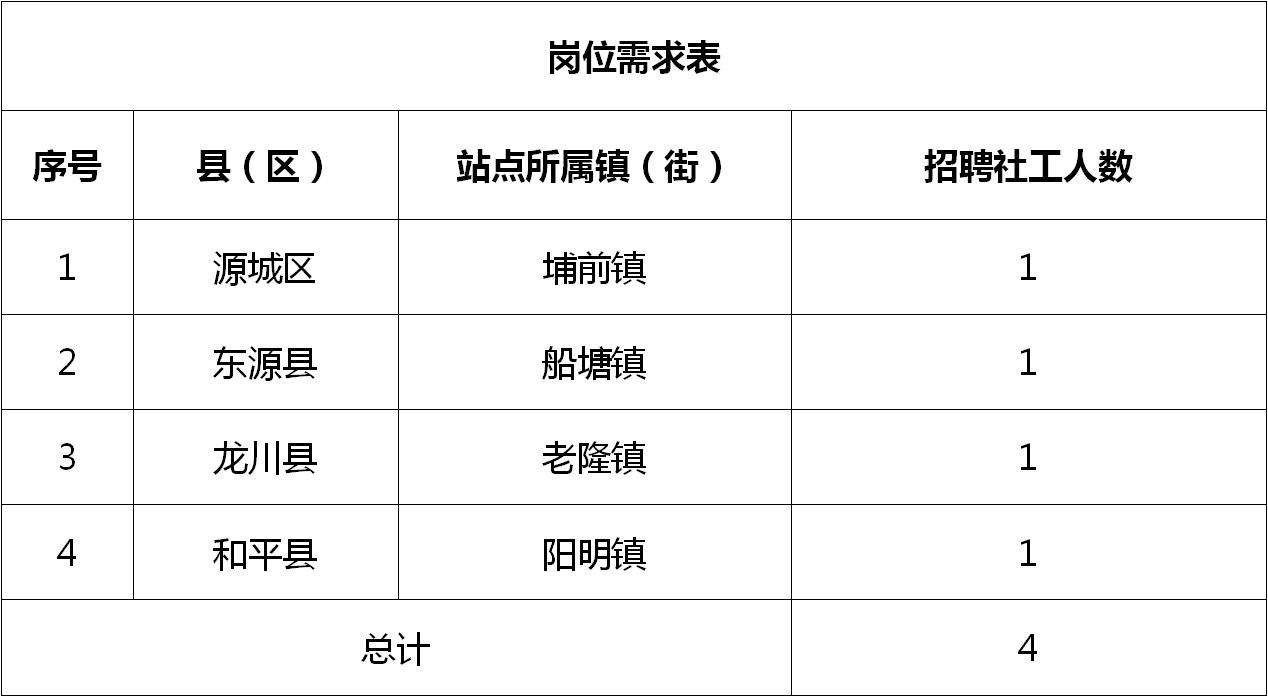 门河镇最新招聘信息全面解析