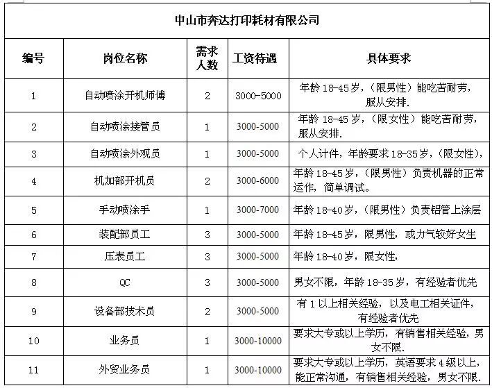 连池乡最新招聘信息概览