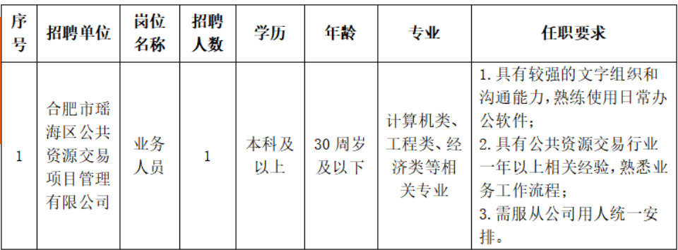 合肥市交通局最新招聘启事概览