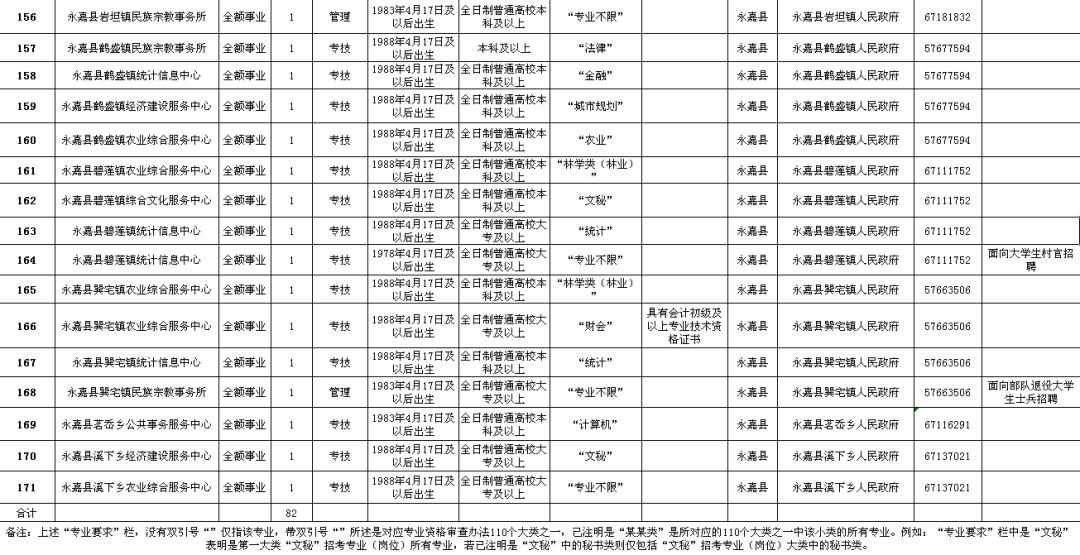 二连浩特市级公路维护监理事业单位招聘公告发布