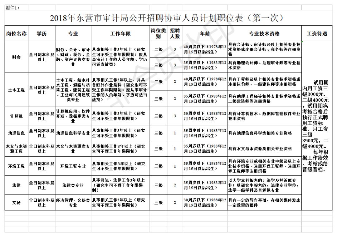 灌阳县审计局招聘信息与招聘细节全面解析