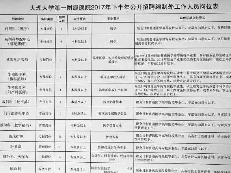 大观街道最新招聘信息汇总