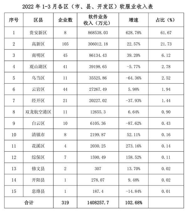 叠彩区数据与政务服务局最新发展规划深度解析