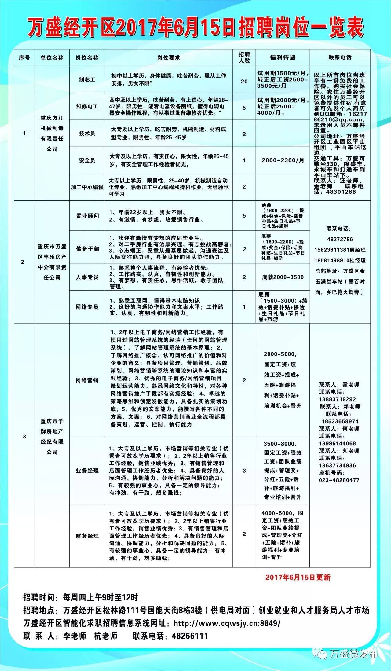 蒙山县科学技术和工业信息化局招聘启事