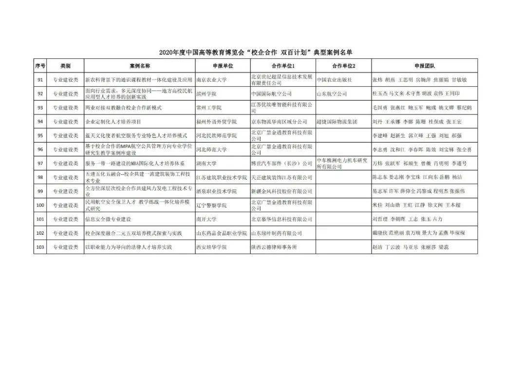 奇台县成人教育事业单位发展规划展望