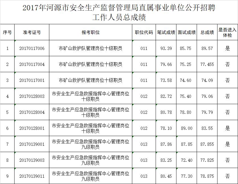 黄石市安全生产监督管理局最新招聘启事概览