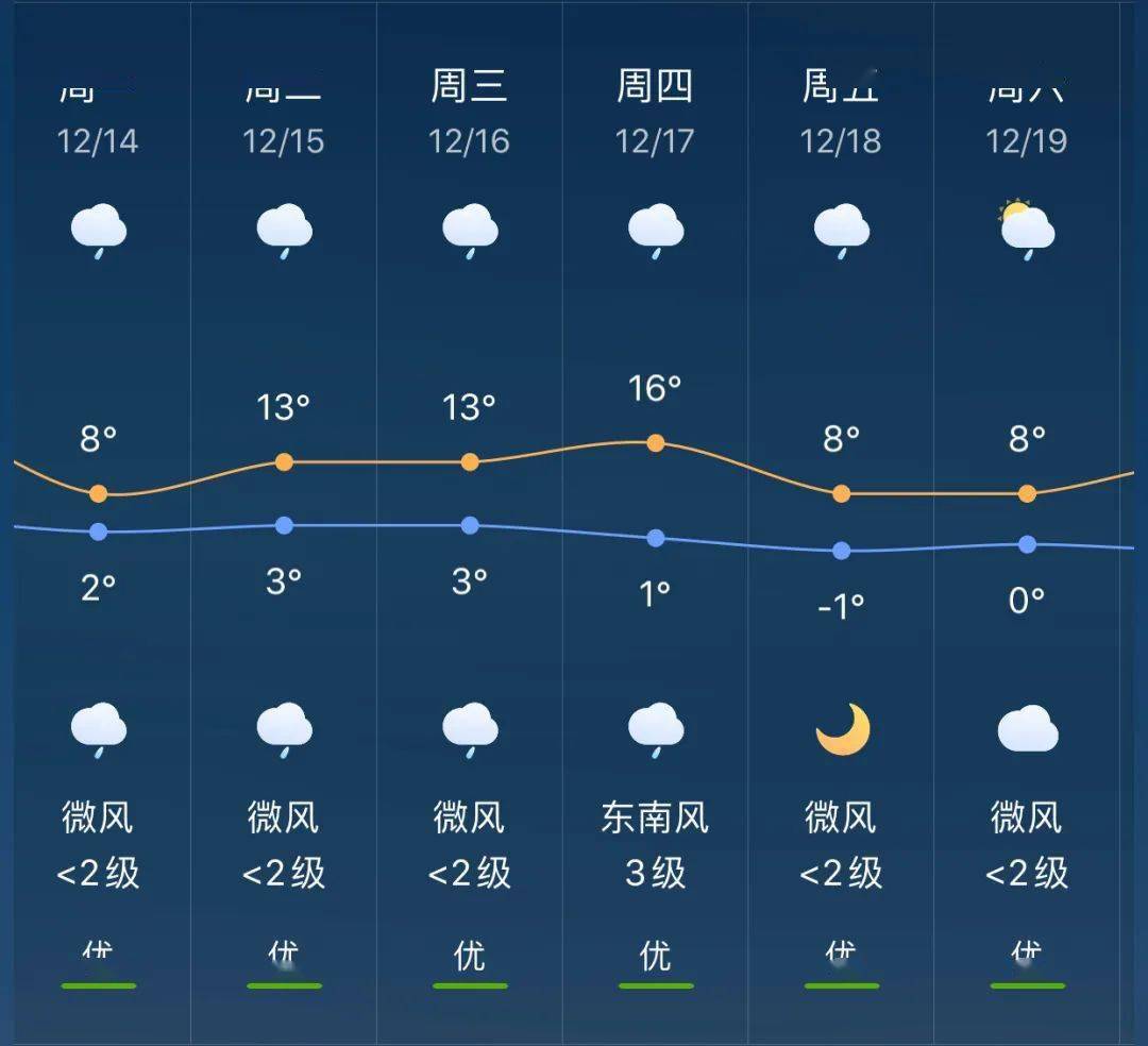 祥福镇最新天气预报全面解析