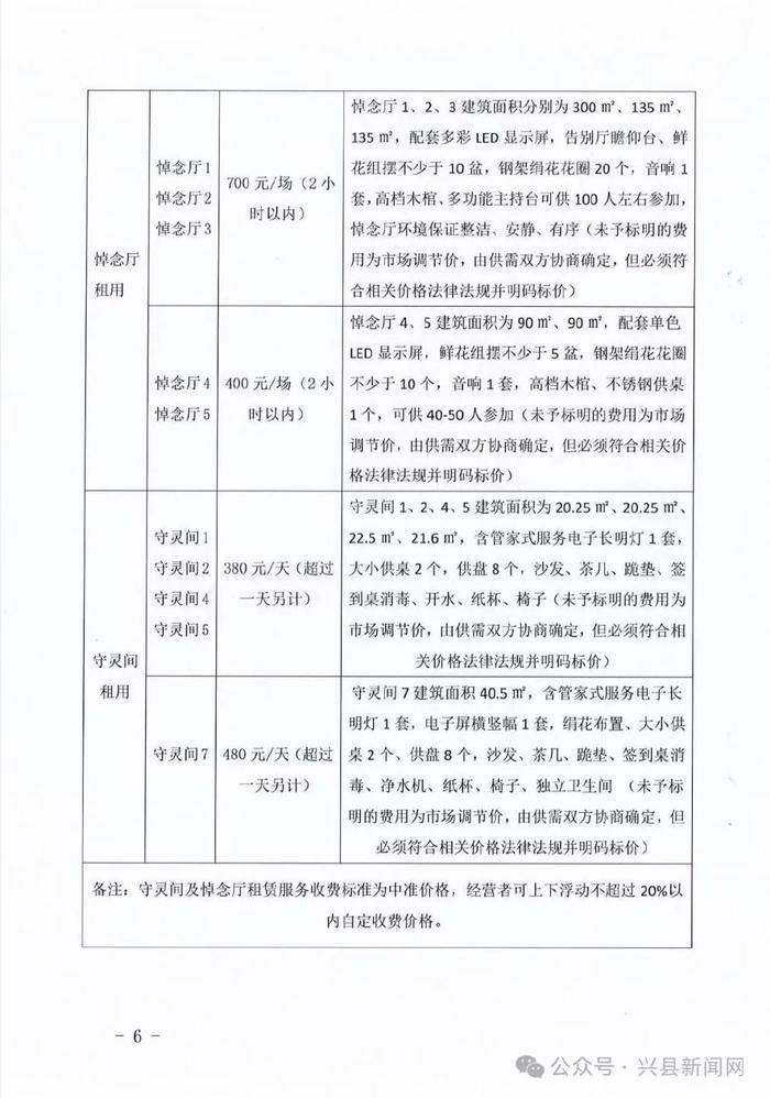 大同县殡葬事业单位最新项目进展与前景展望