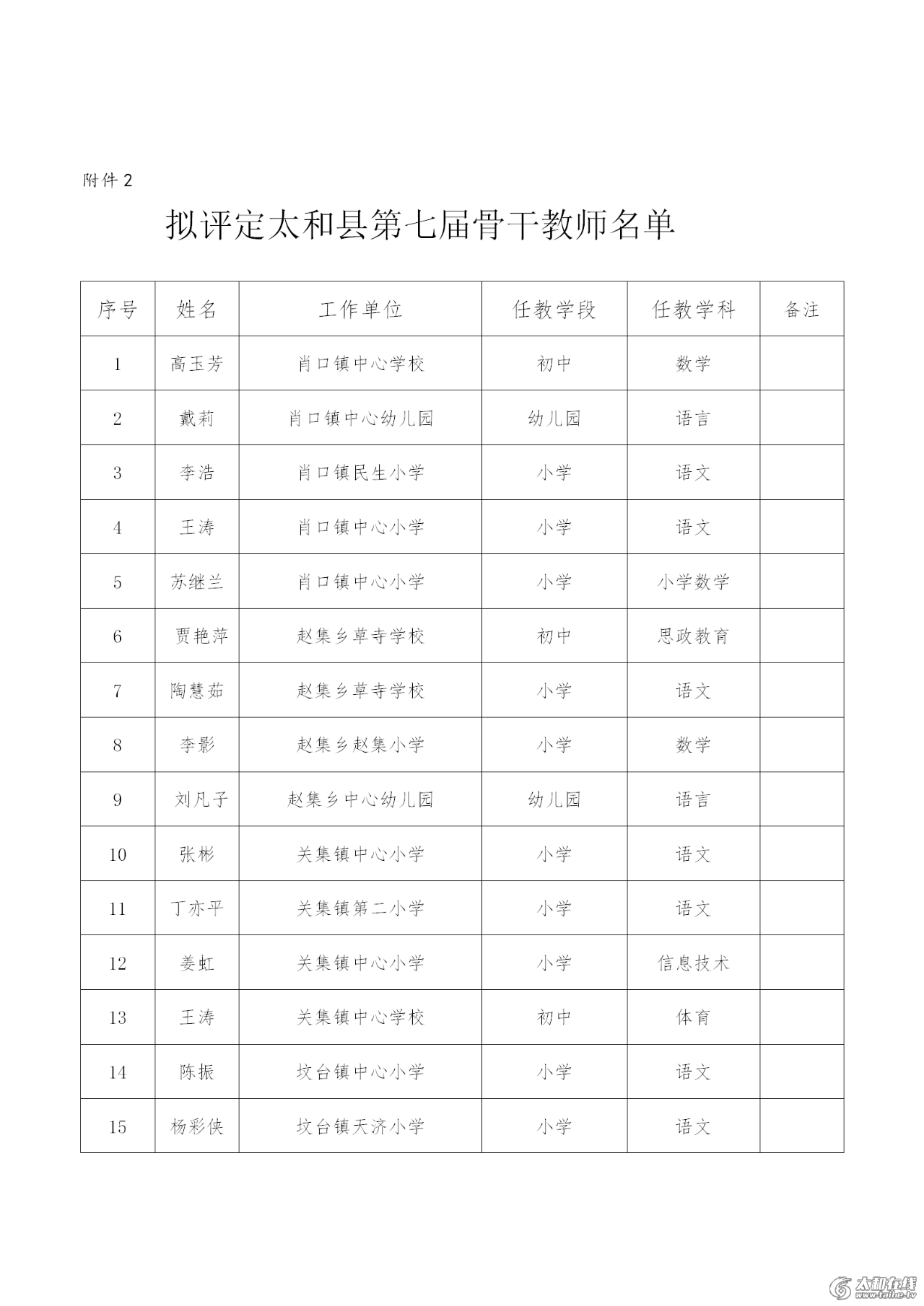 太和县特殊教育事业单位最新领导团队概述