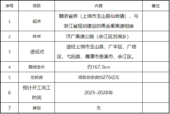 余干县公路维护监理事业单位发展规划构想展望