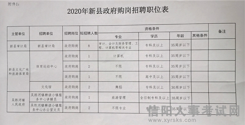 彰武县财政局最新招聘信息详解