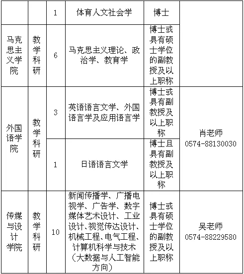 古城区教育局最新招聘信息概览