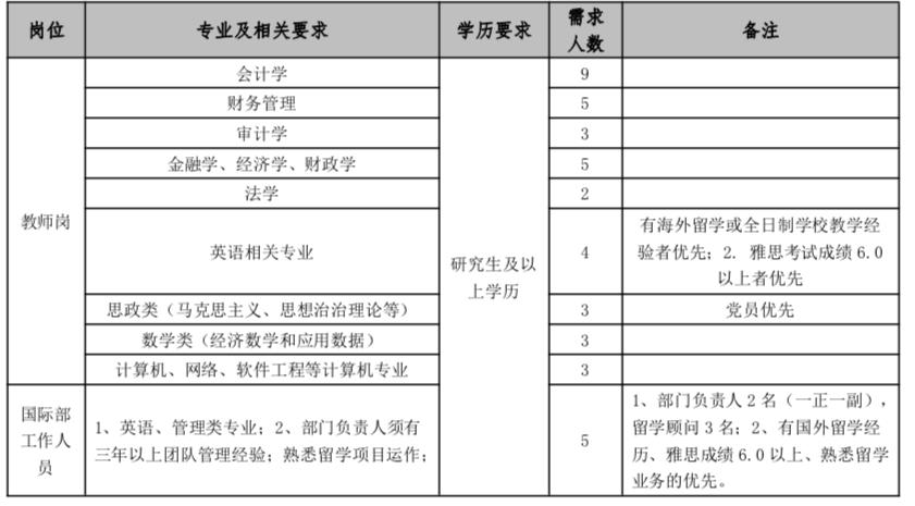 都匀市自然资源和规划局最新招聘信息详解