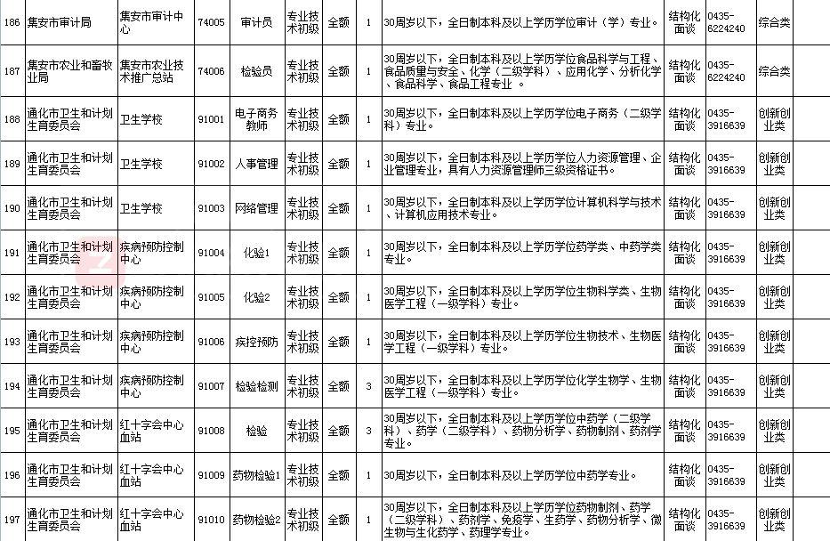 通化县住房和城乡建设局最新招聘信息