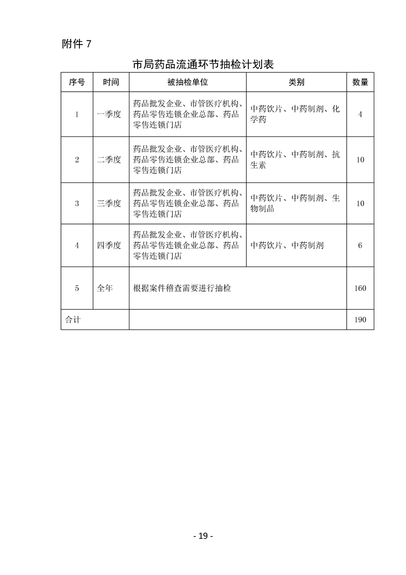 武威市食品药品监管局发展规划展望