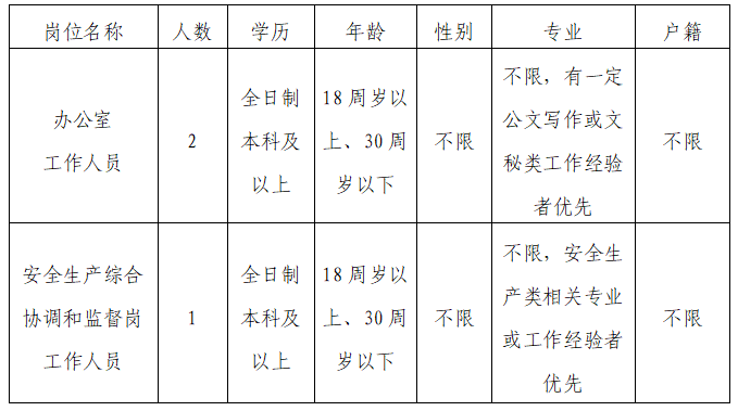 保亭黎族苗族自治县应急管理局最新招聘启事