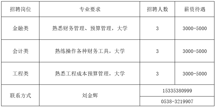 肥城市初中最新招聘信息汇总