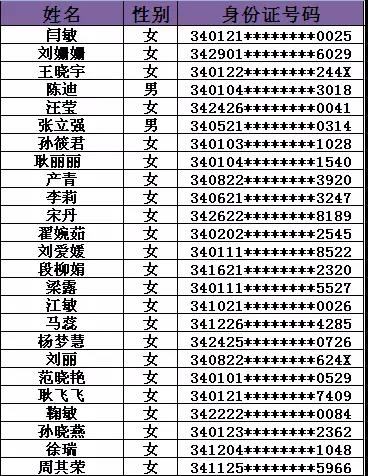 黑河市地方税务局最新招聘概览