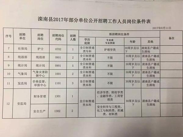 蒋口乡最新招聘信息汇总