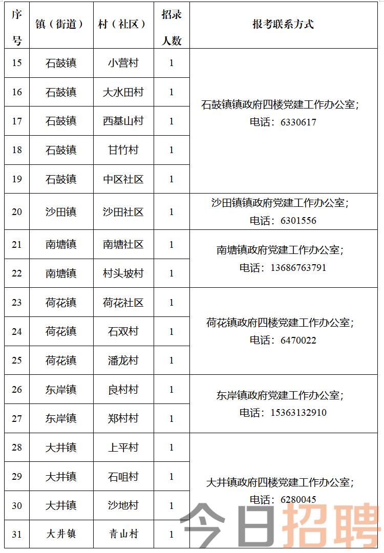 石家磨村民委员会最新招聘信息公示